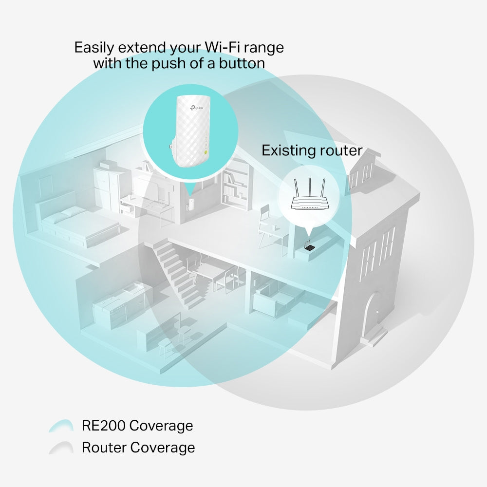 Repetidor de Señal Wifi Tp-Link RE200 Doble Banda